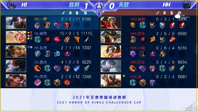 的活力和创 的活力和创